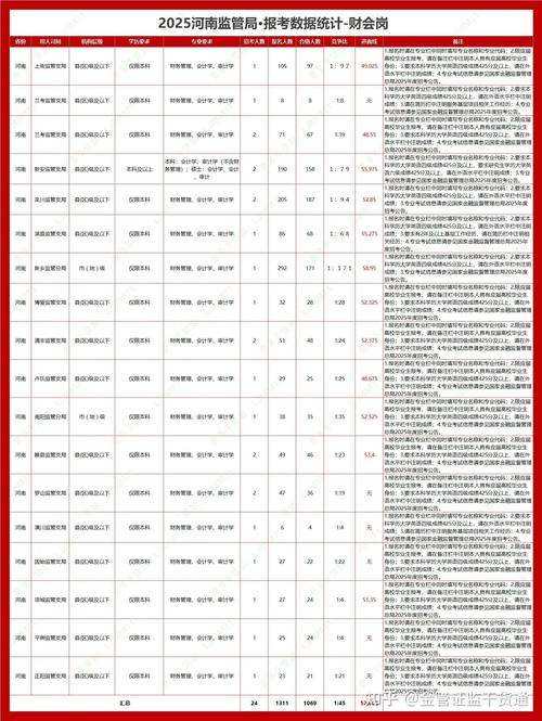银监会国考名单何时公布？-图3
