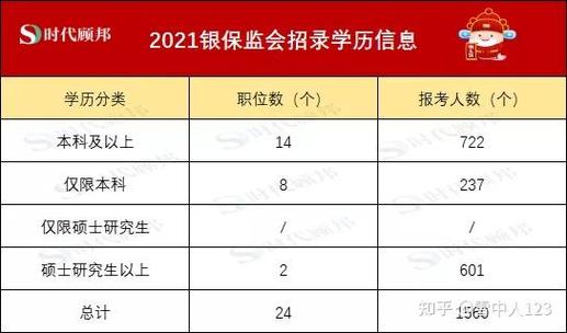 银监会国考名单何时公布？-图2