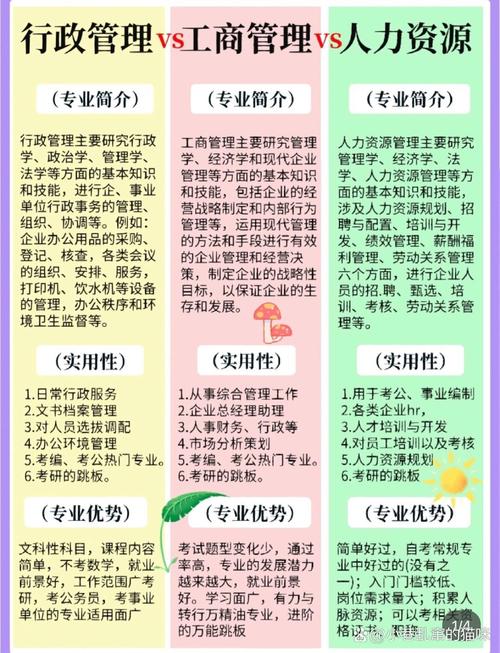 管理类专业国考，竞争激烈如何突围？-图2