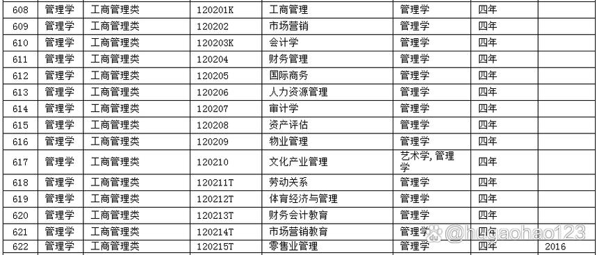 管理类专业国考，竞争激烈如何突围？-图3