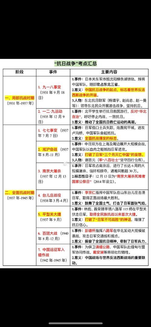 国考常识战争考哪些核心考点？-图2