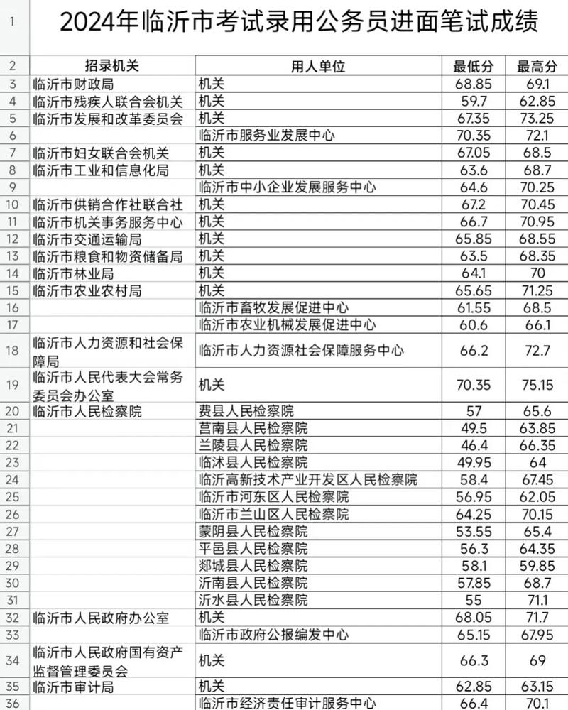 国考公务员成绩排名何时公布？-图2