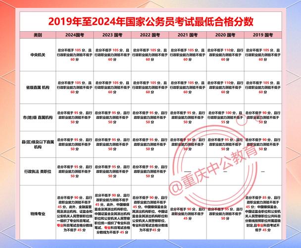 国考公务员成绩排名何时公布？-图1