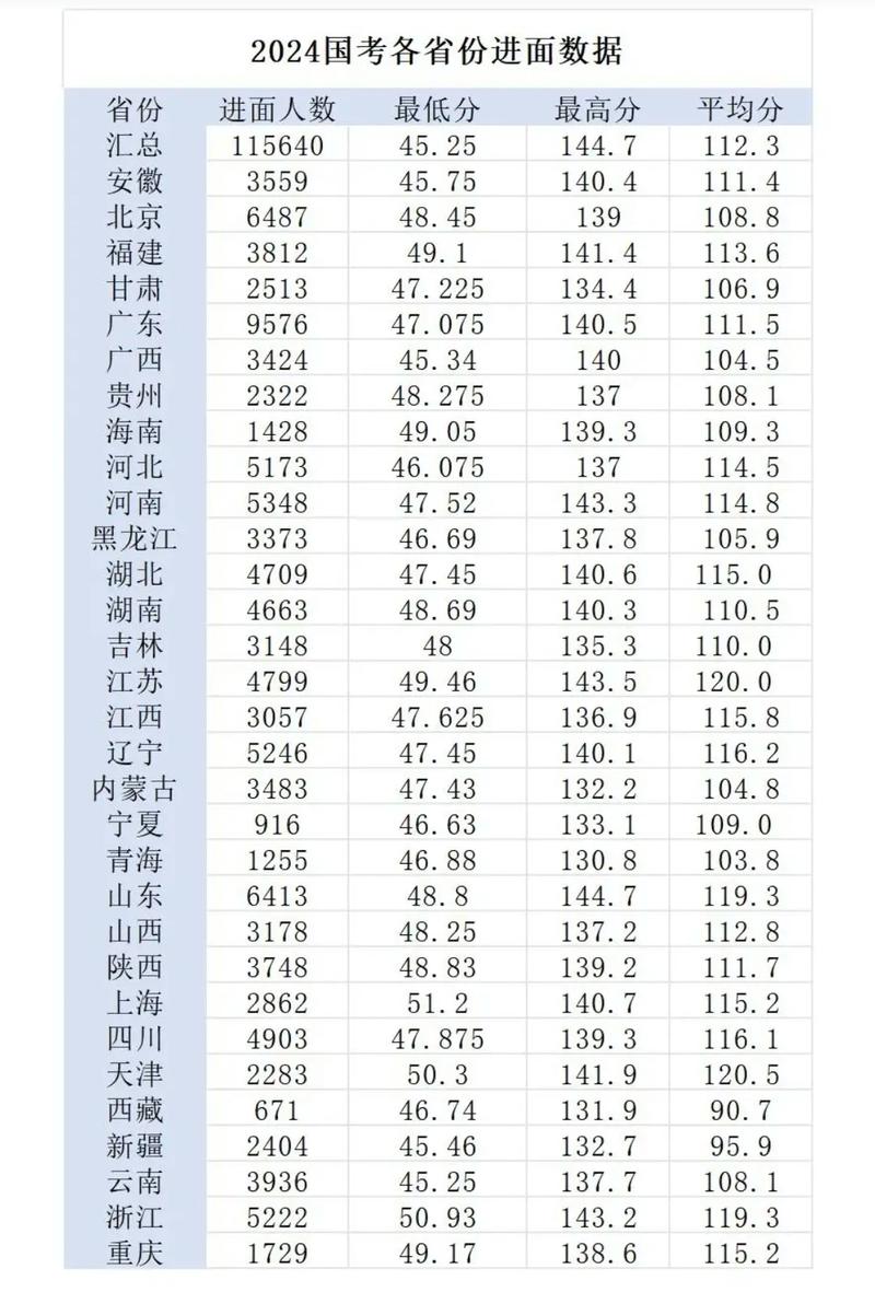 国考公务员成绩排名何时公布？-图3