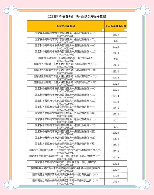 国考税务局报录比多少？竞争有多激烈？-图2