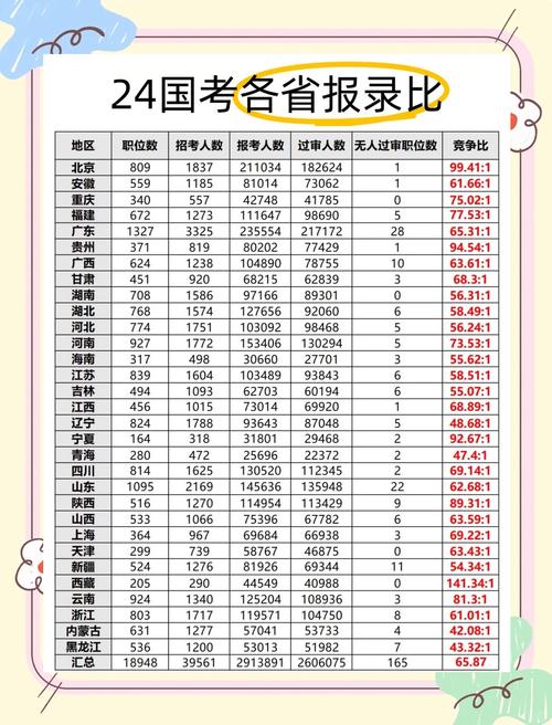 国考税务局报录比多少？竞争有多激烈？-图1