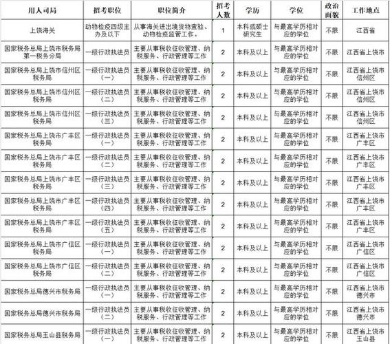 2025广西国考职位表何时发布？-图2