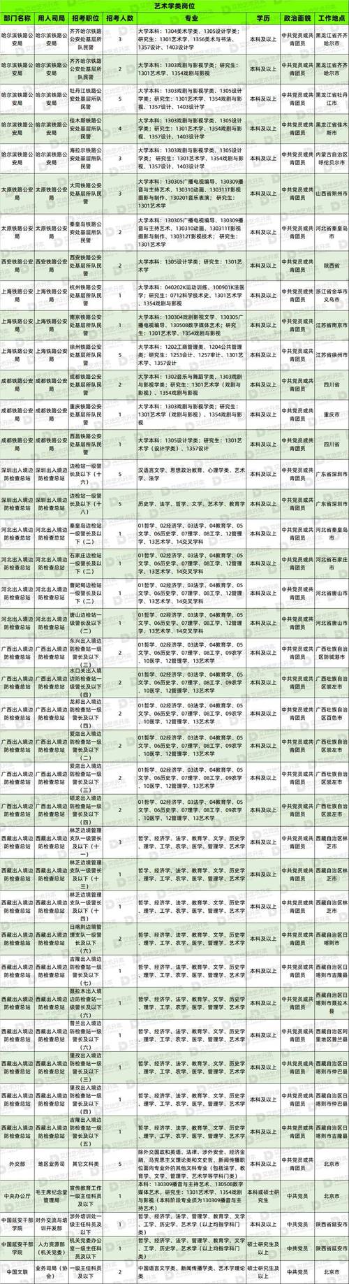 国考专科能考吗？哪些岗位可报？-图1