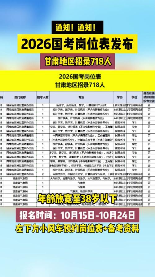 国考专科能考吗？哪些岗位可报？-图2