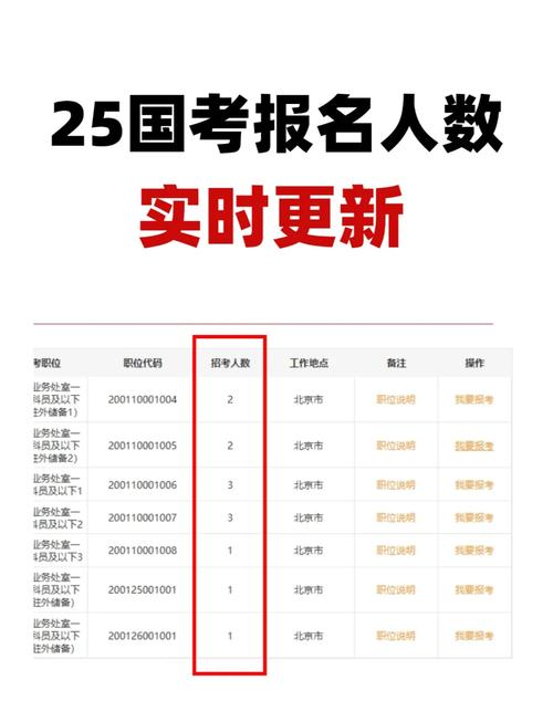 2025汕尾国考何时启动？报名条件有何新变化？-图1