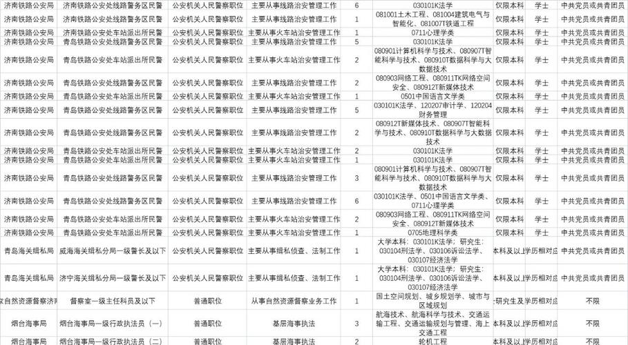 国考职位华图有何独特优势？-图2