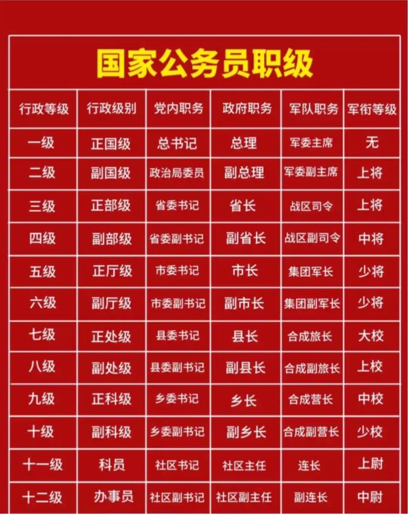 国考省考晋升路径差异大吗？-图1