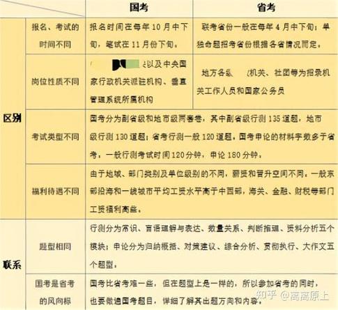 国考省级报考条件有哪些具体要求?-图2 国考省级报考条件有哪些具体要求?-图2