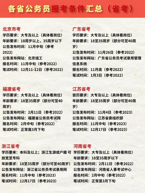 国考省级报考条件有哪些具体要求?-图1 国考省级报考条件有哪些具体要求?-图1