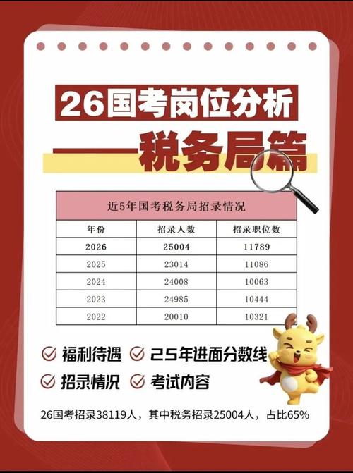 国税国考招考何时开始？条件是什么？-图2