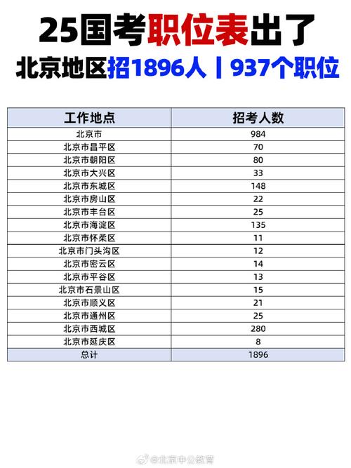 国考基层职位为何竞争激烈？-图3