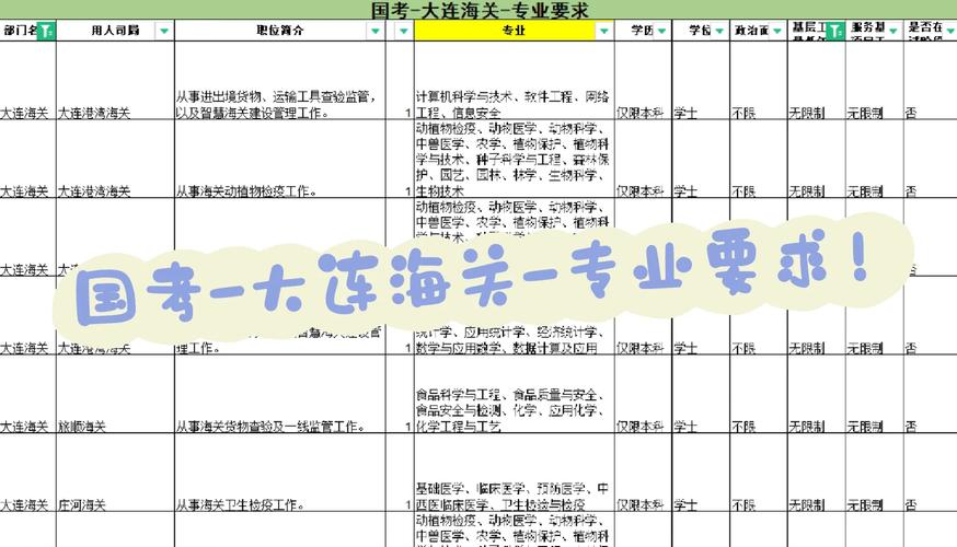 天津海关国考难度如何？竞争大吗？-图1