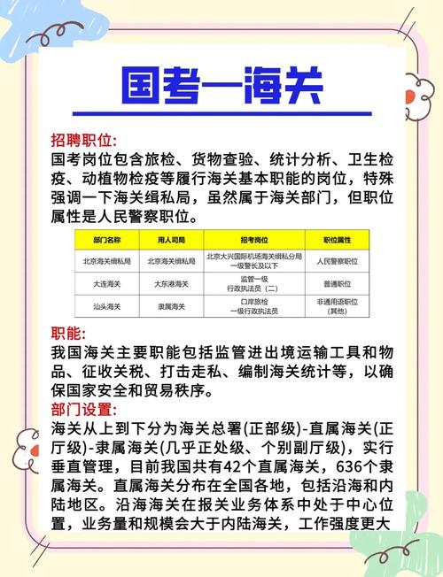 天津海关国考难度如何？竞争大吗？-图2