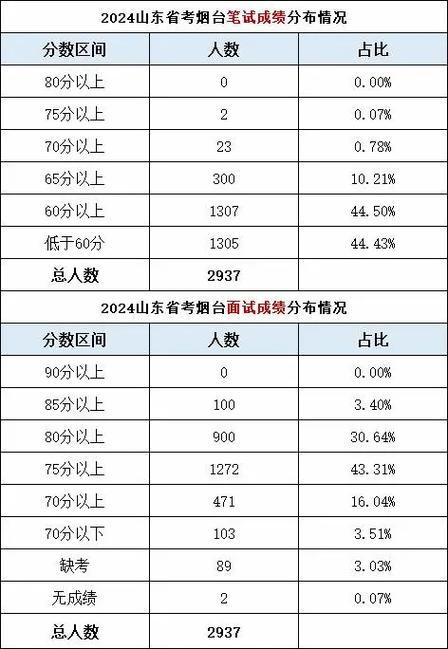 烟台国考何时报名？-图2