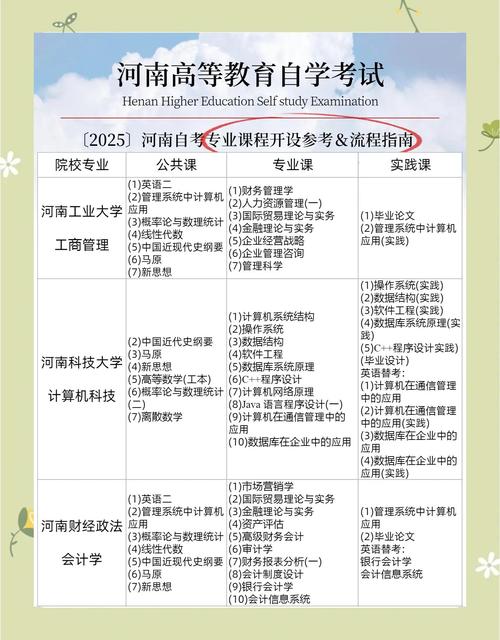 国考省考课程如何选?-图3 国考省考课程如何选?-图3