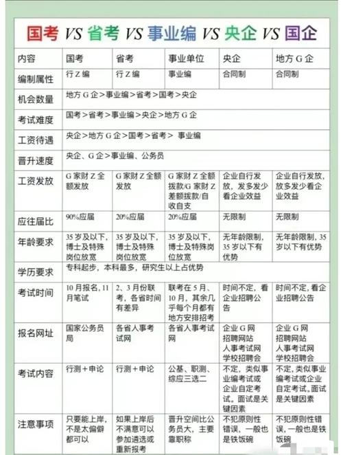 国考与省考编制，有何异同与选择？-图3