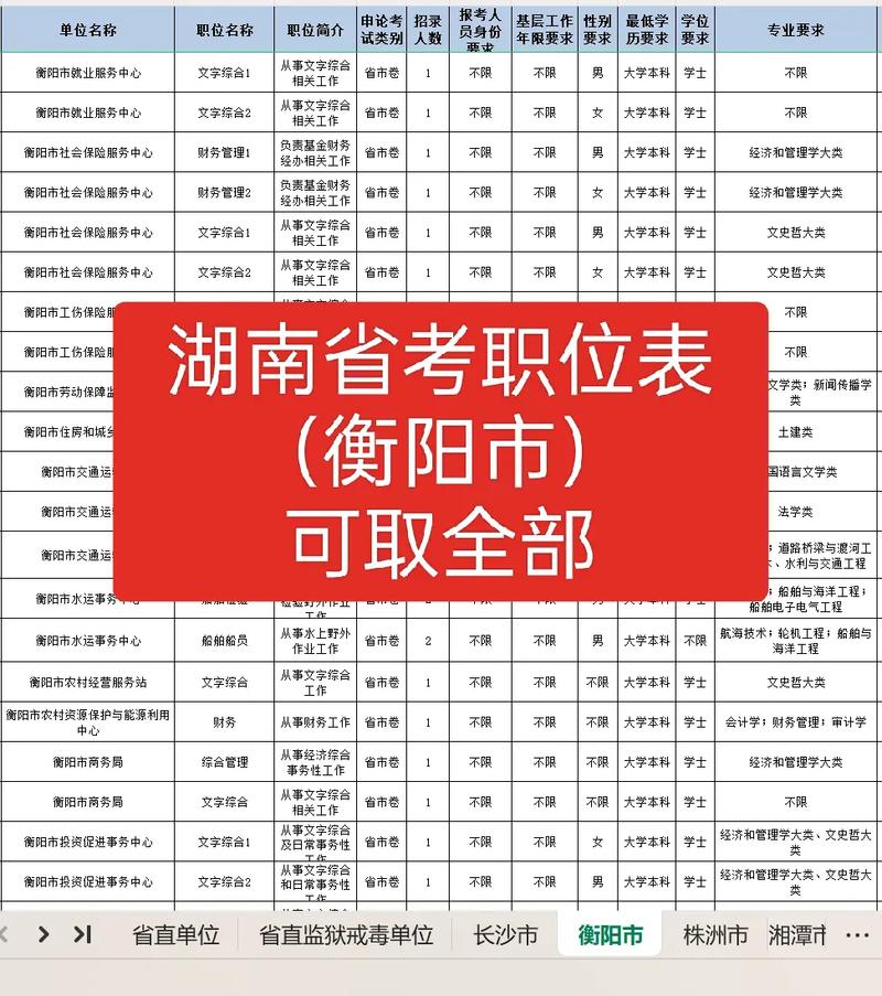 国考衡阳职位有何新变化或报考要点？-图1
