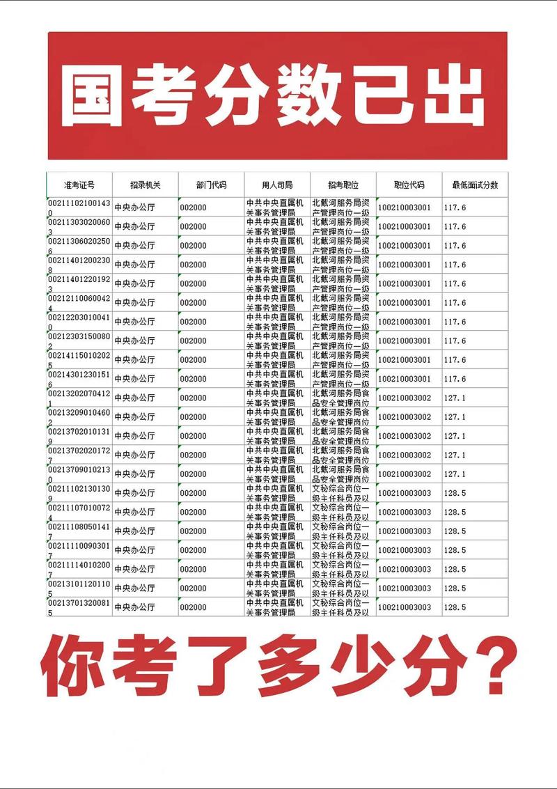 国考至少考多少分-图1