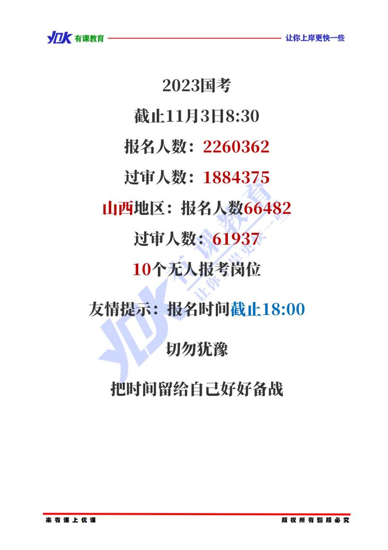 山西国考报名人数创新高？-图1