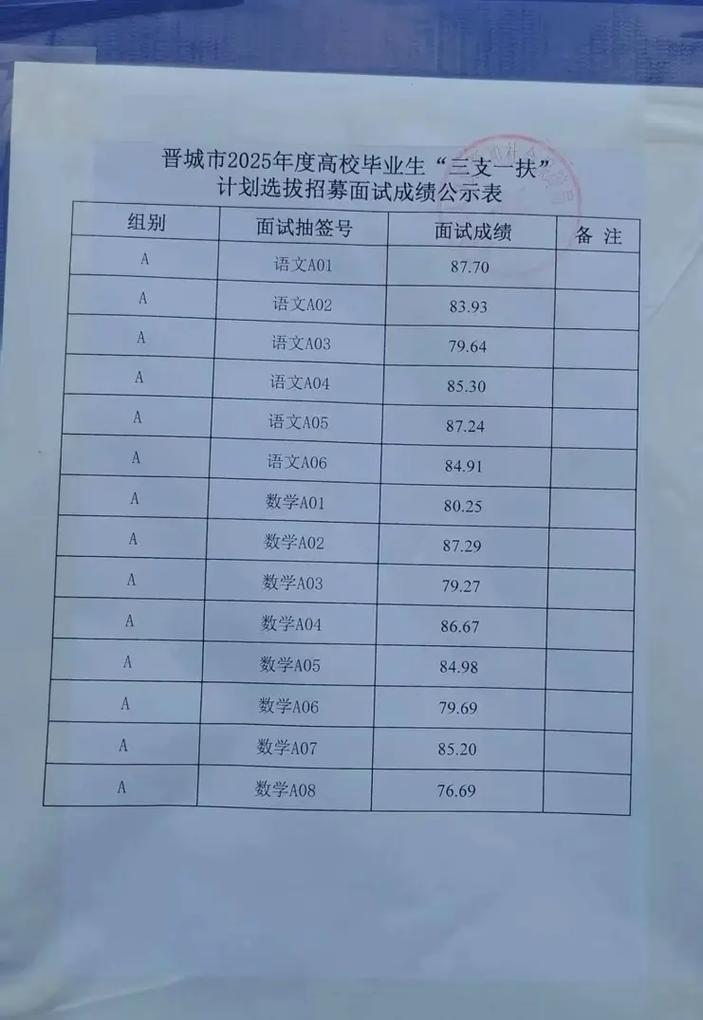 国考面试78.6分,如何高效备考突破?-图3 国考面试78.6分,如何高效备考突破?-图3