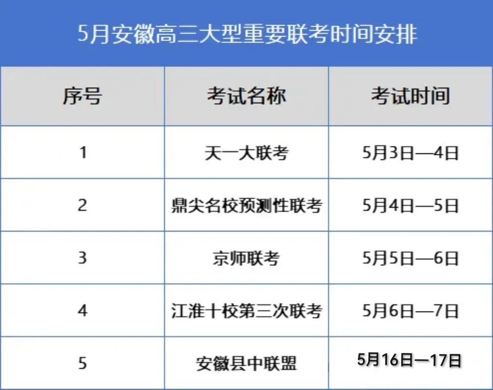 国考安徽考点分布在哪里？-图2