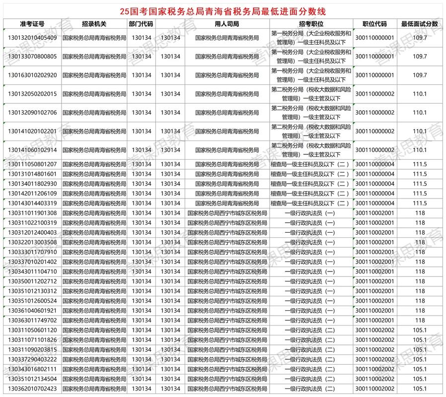 国考低分区-图1