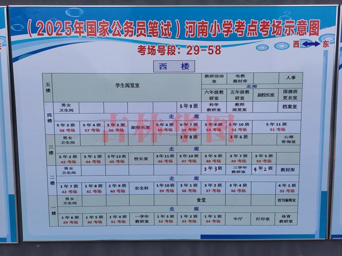 国考低分区-图2