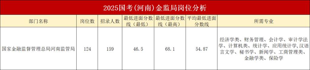 国考低分区-图3