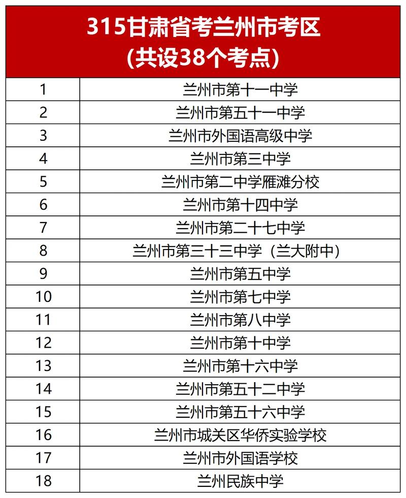 甘肃国考省考有何区别？-图1