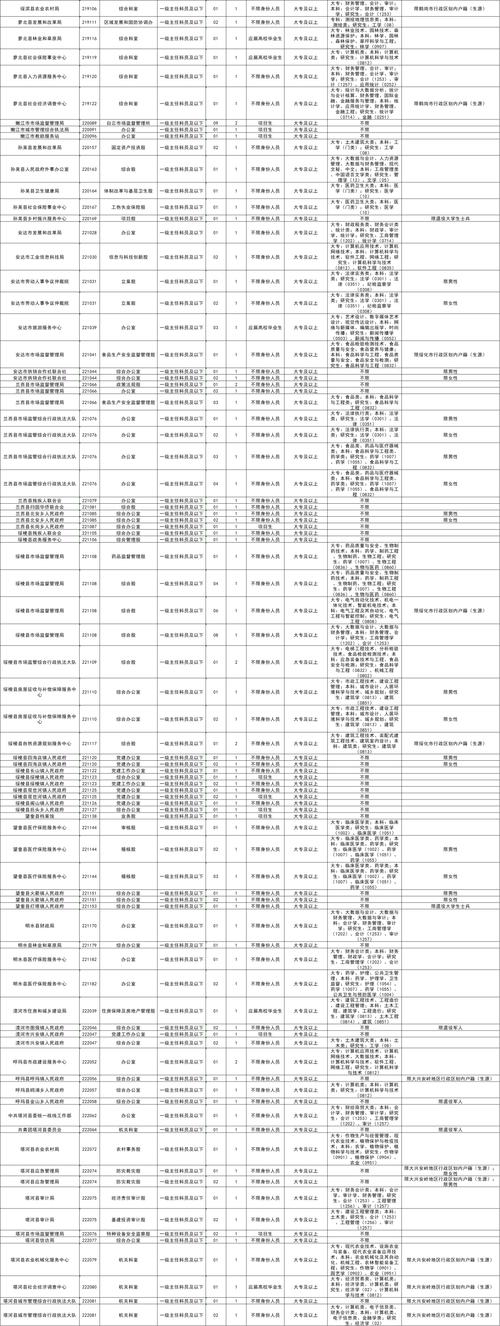 2025黑龙江国考何时报名？有何新变化？-图3