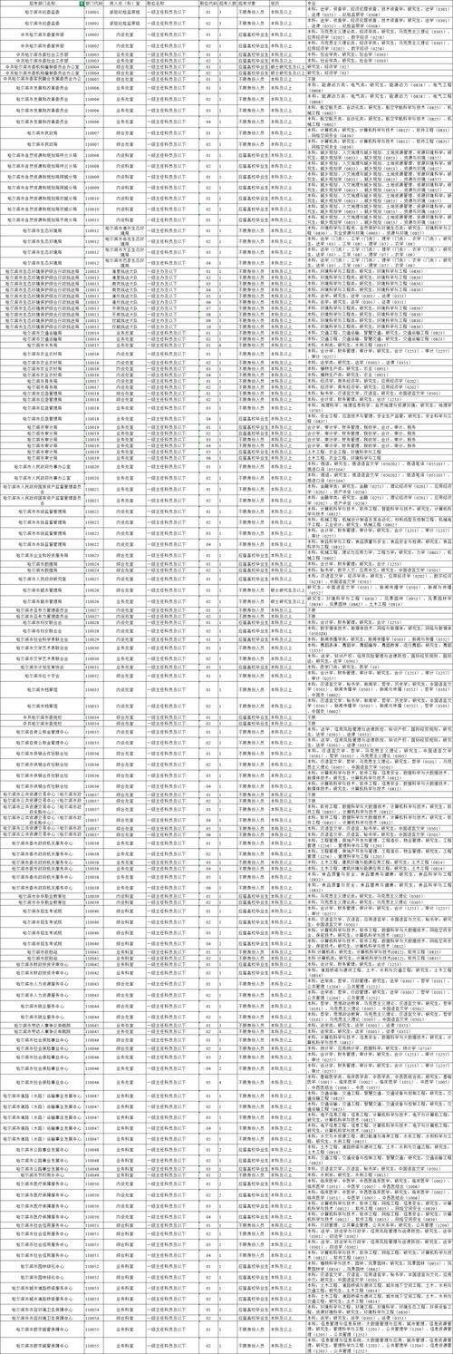 2025黑龙江国考何时报名？有何新变化？-图2