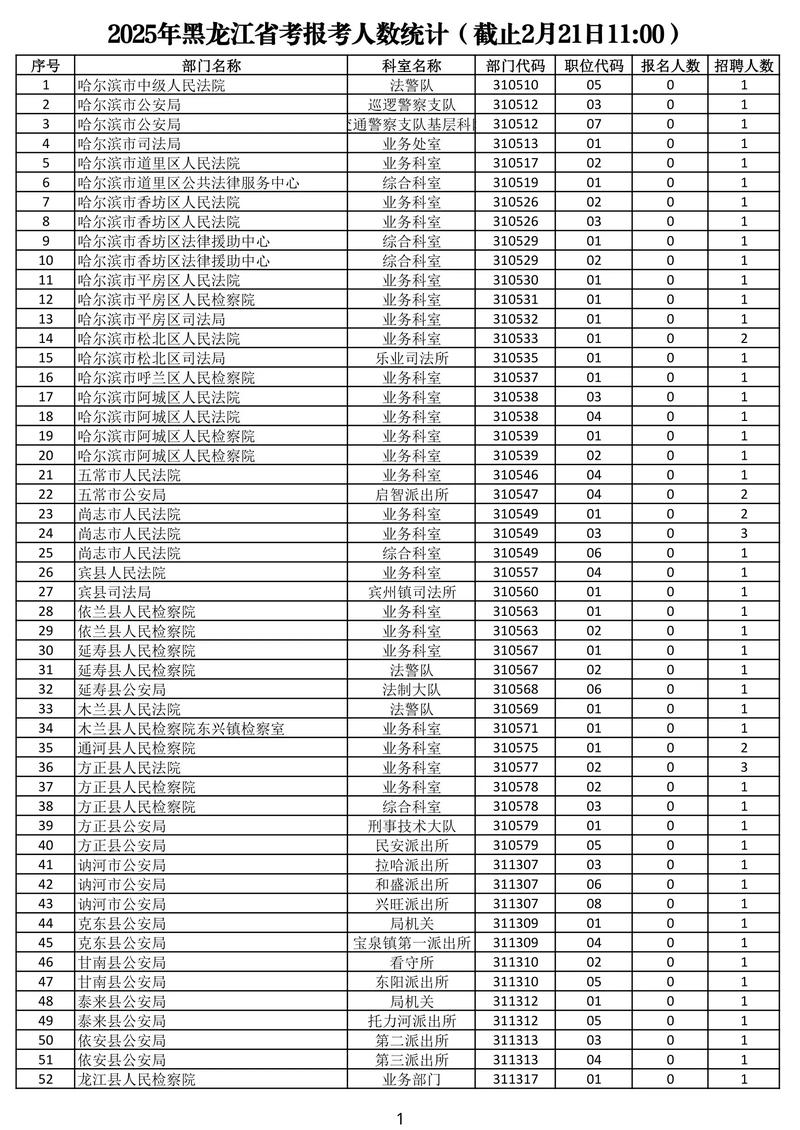 2025黑龙江国考何时报名？有何新变化？-图1