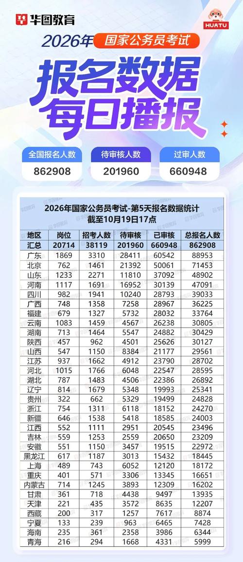 国考26进面分数线是多少？-图2