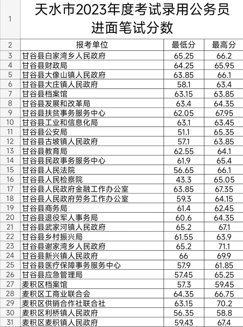 国考省考乡镇，该选哪个？-图2