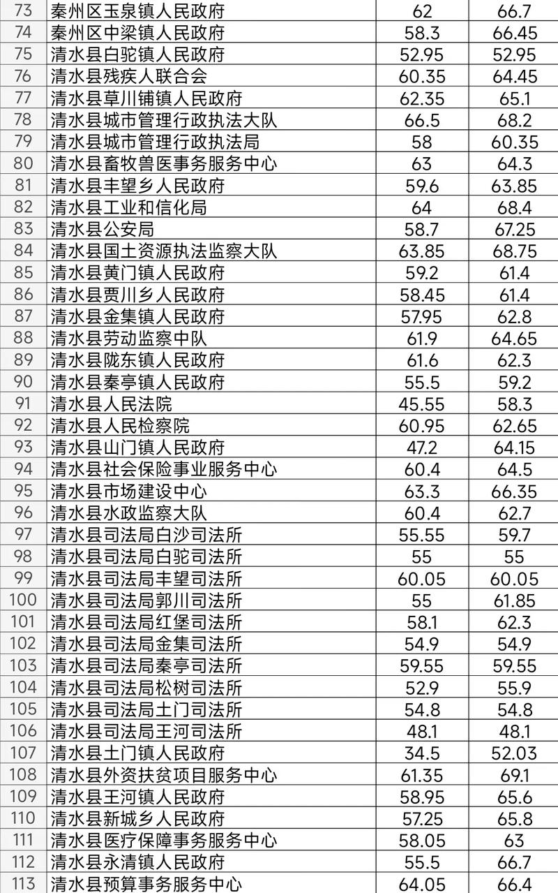 国考省考乡镇，该选哪个？-图3