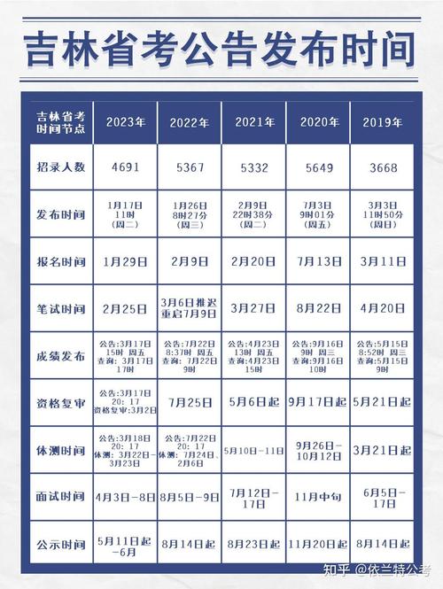 吉林省国考省考时间何时公布？-图3