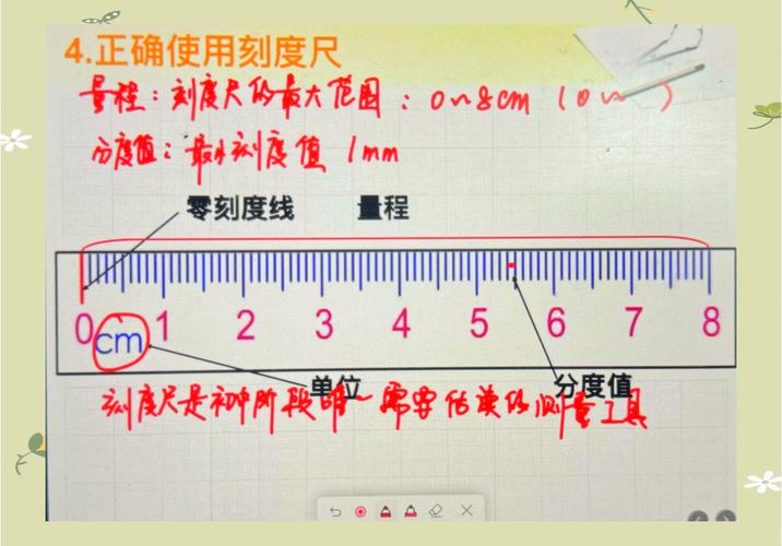 国考允许带尺子吗?-图3 国考允许带尺子吗?-图3