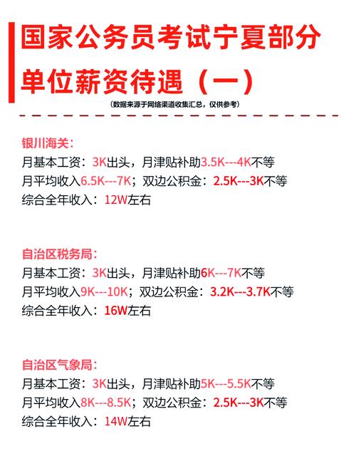 国考公务员待遇究竟如何？-图1