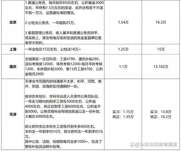 国考公务员待遇究竟如何？-图2