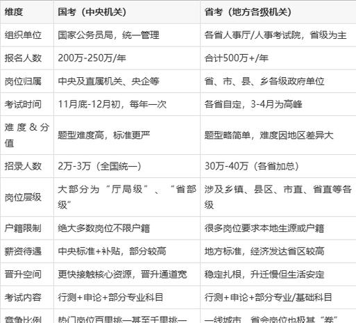 国考公务员待遇究竟如何？-图3