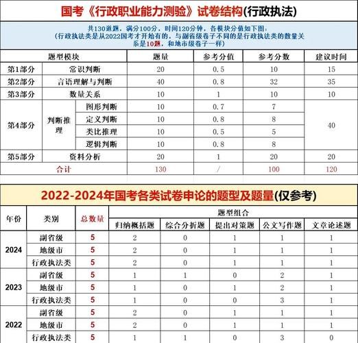 2025国考68分是什么水平？能进面试吗？-图1