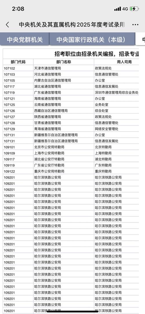 国考银监会岗位竞争激烈吗？-图1