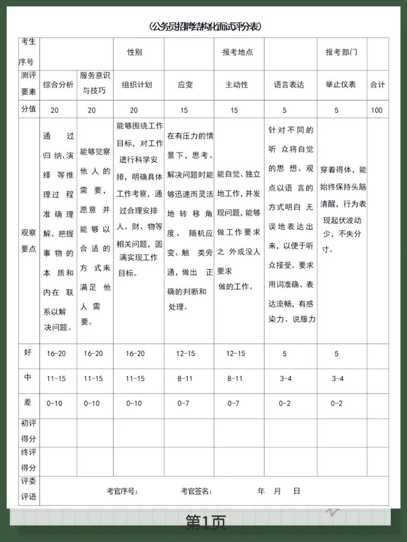 国考面试各省考情有何差异？-图2