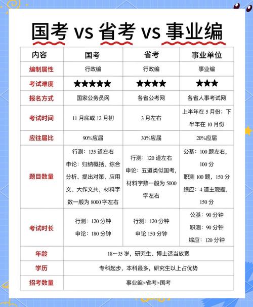 新疆国考省考待遇差异具体有多大?-图1 新疆国考省考待遇差异具体有多大?-图1