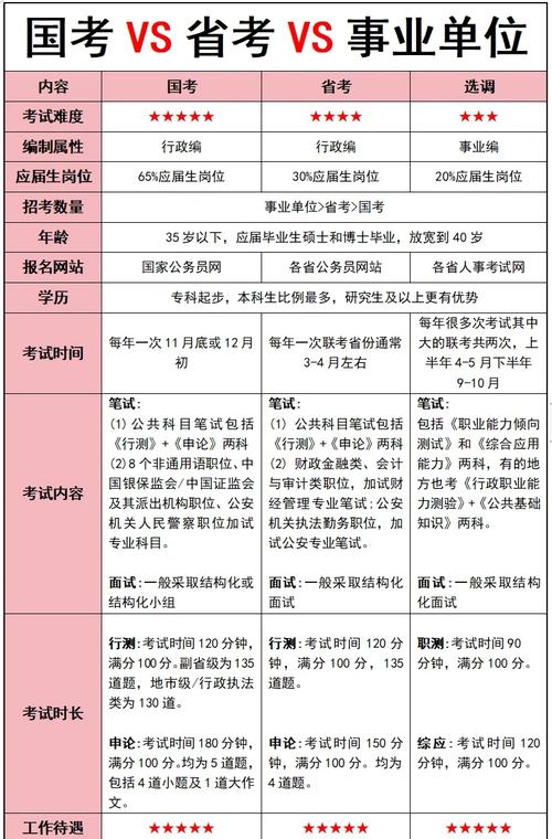 新疆国考省考待遇差异具体有多大？-图3